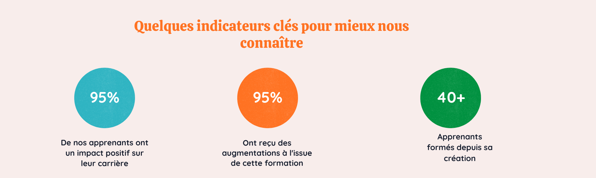 Nombres des apprenants